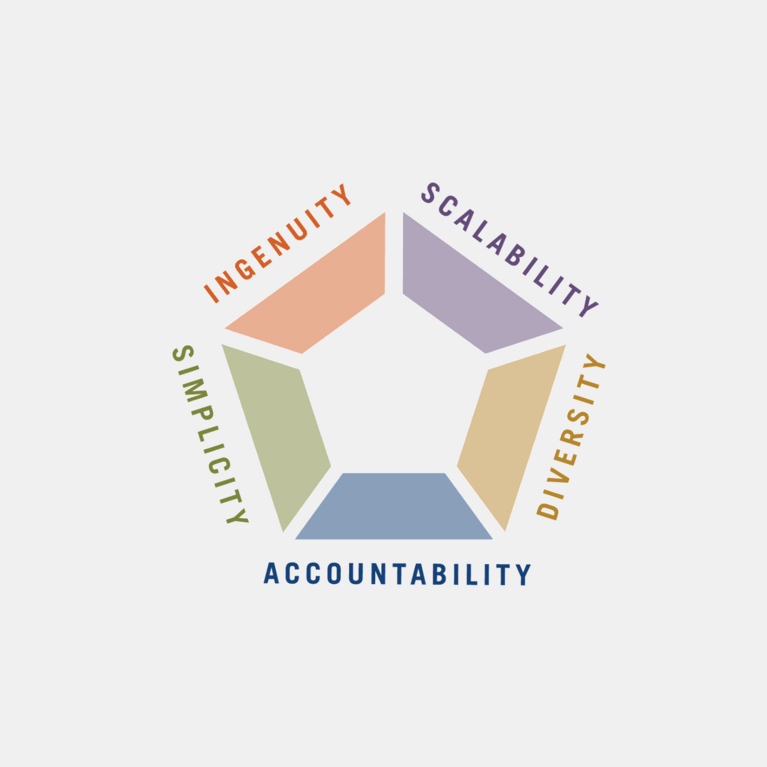 Strategy, image