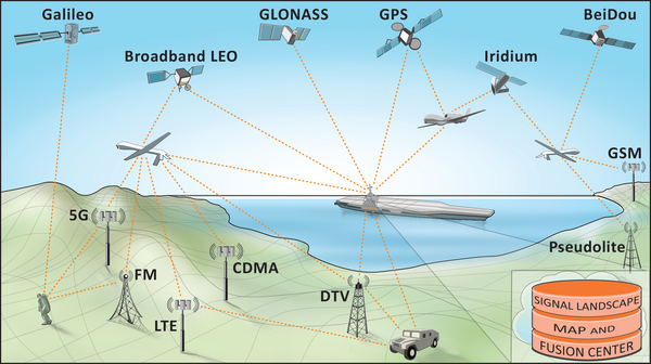 electronic warfare