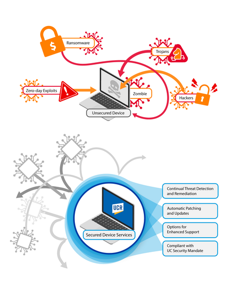 Image depicting how an unsecure device is vulnerable to cyberthreats