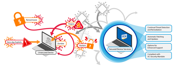 Unsecure laptop depicting how an unsecure device is vulnerable to cyberthreats